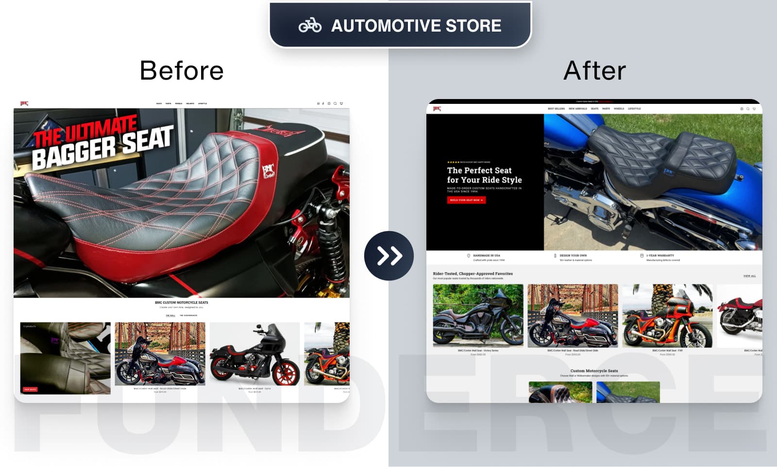 Automotive Store CRO